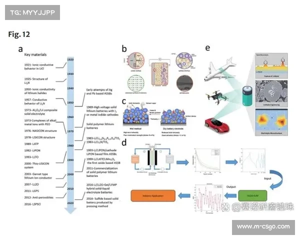 足球数据科学：机器学习应用前景